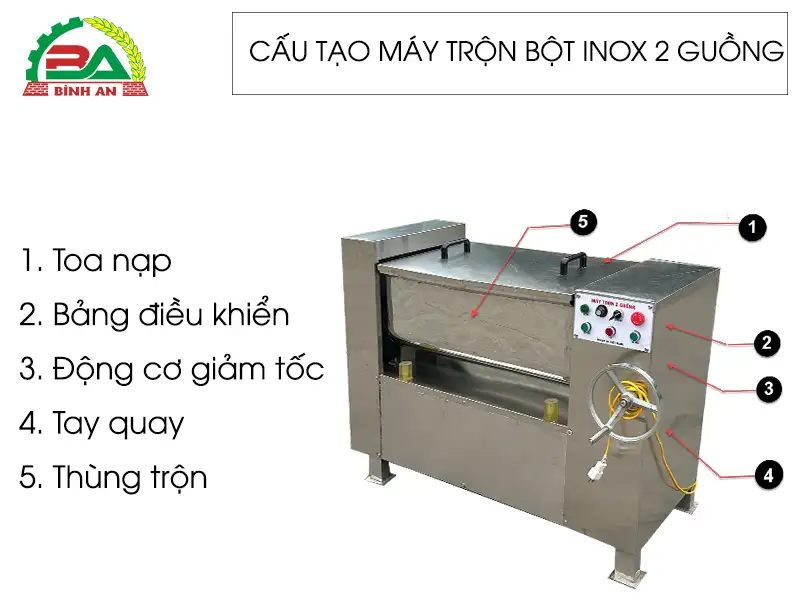cau-tao-may-tron-inox-2-guong copy_result222