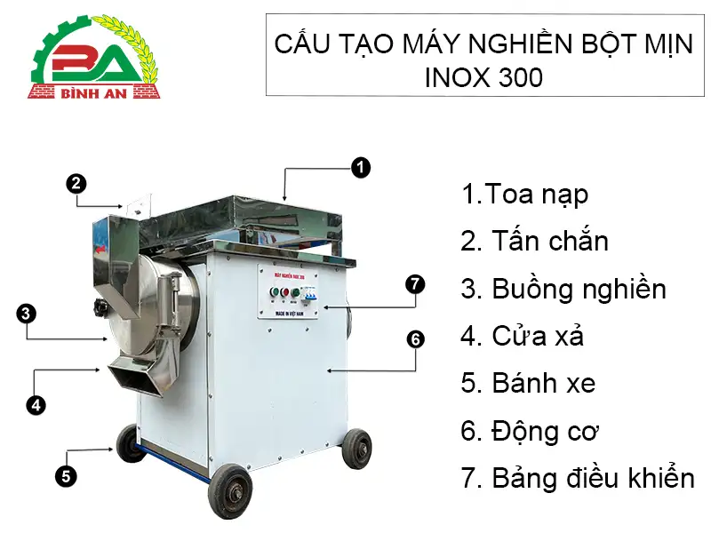 cau-tao-may-nghien-bot-min-inox-300 copy_result222