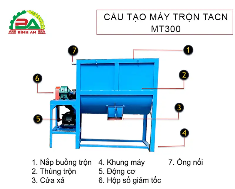 cau-tao-may-tron-thuc-an-chan-nuoi-mt300_result222