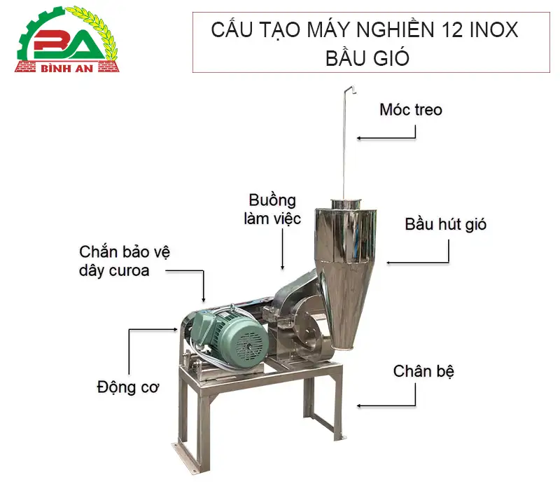 cau-tao-may-nghien-12-inox-bau-gio copy_result222
