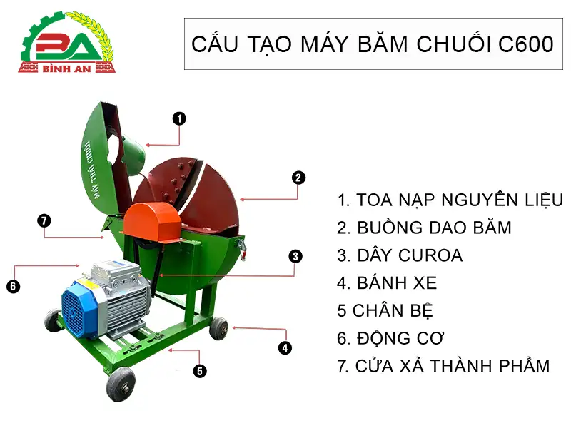 cau-tao-may-bam-chuoi-c600-cong-ty-binh-am_result222