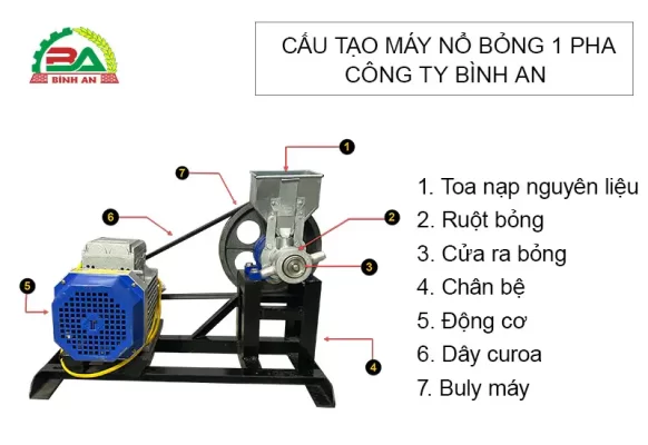 cau-tao-may-no-bong-1-pha_result222