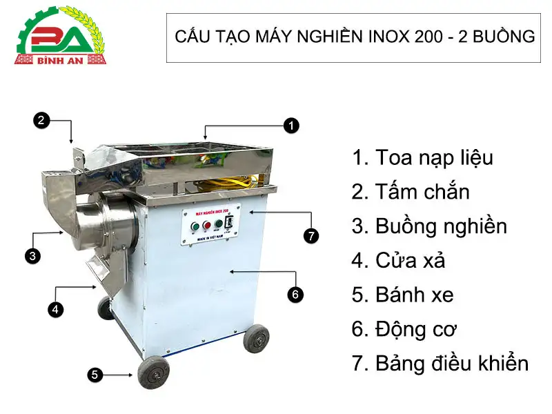 cau-tao-may-nghien-inox-200-2-buong-binh-an_result222