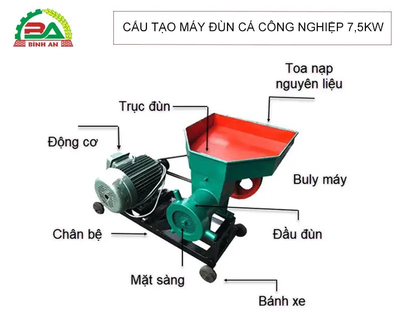 cau-tao-may-dun-ca-cong-nghiep-7,5kw copy_result222