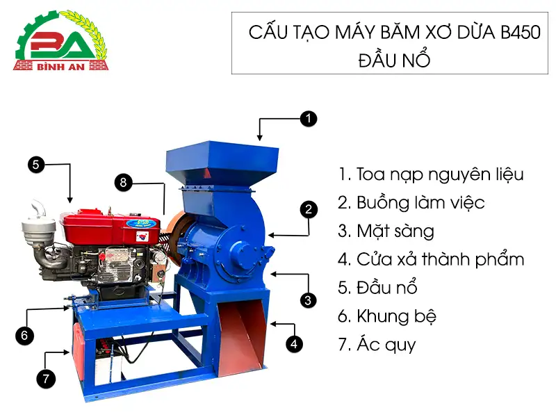 cau-tao-may-bam-xo-dua-b450-dau-no copy_result222