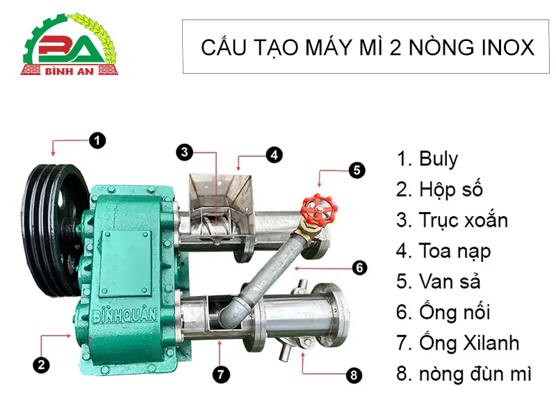 cau-tao-may-dun-mi-2-nong copy_result222