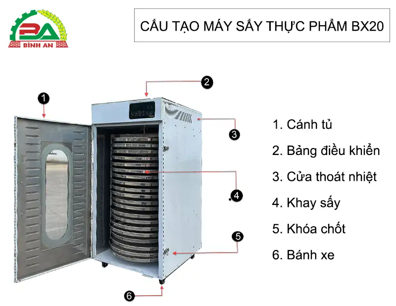 cau-tao-may-say-thuc-pham-bx20-binh-an copy_result222