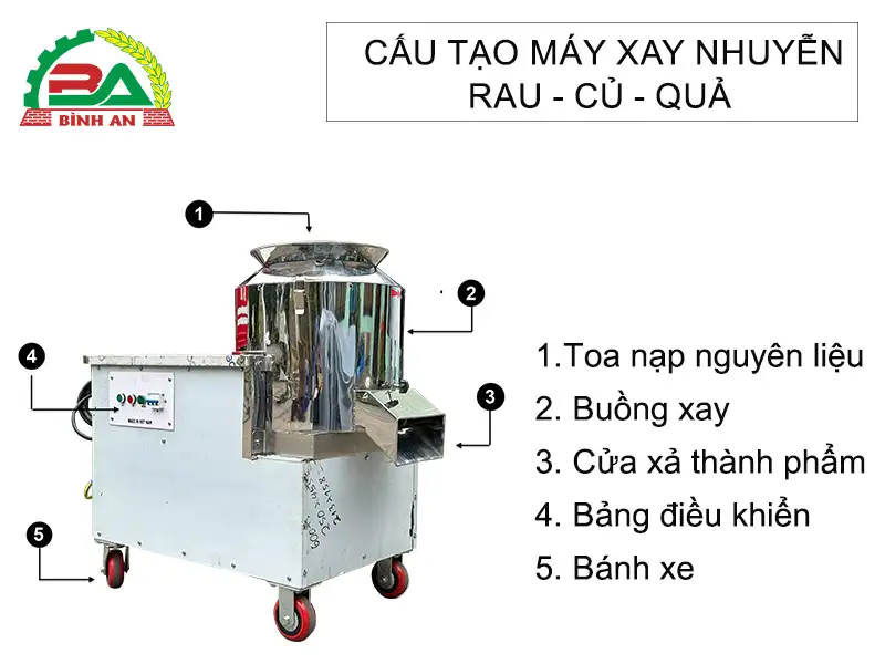 cau-tao-may-xay-nhuyen-rau-cu-qua copy_result222