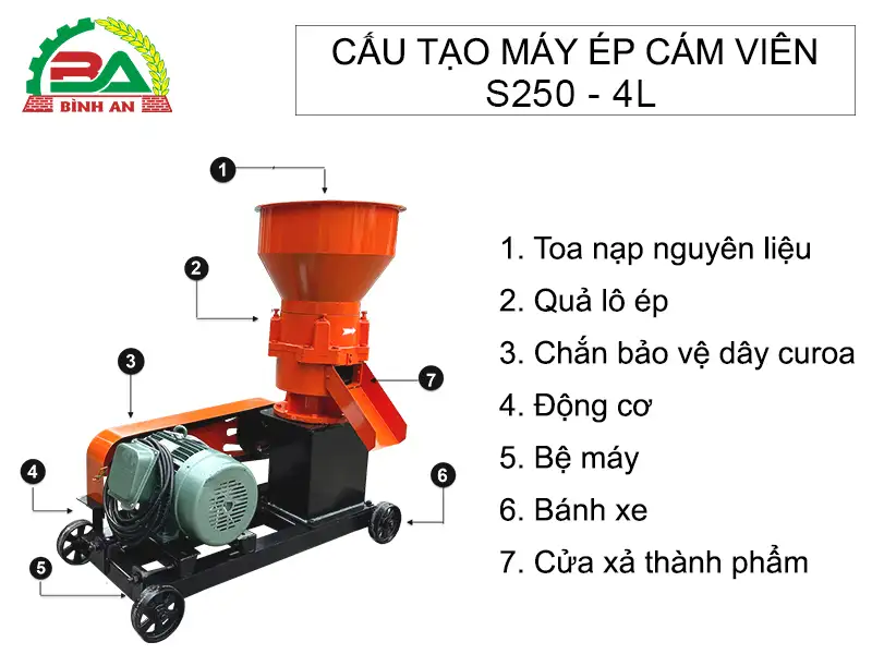 cau-tao-may-ep-cam-vien-s250-4l copy_result222