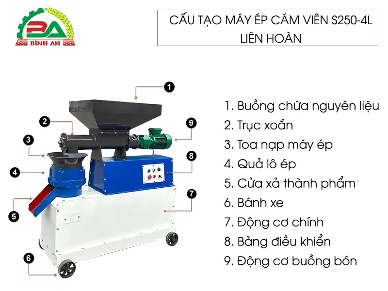 cau-tao-may-ep-cam-vien-s250-4l-lien-hoan copy_result222