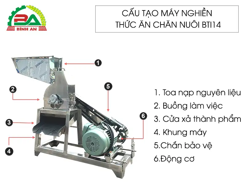 cau-tao-may-nghien-thuc-an-chan-nuoi-bti14 copy_result222