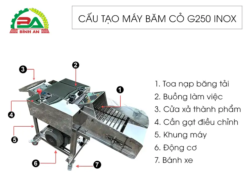 cau-tao-may-bam-co-g250-inox-binh-an_result222