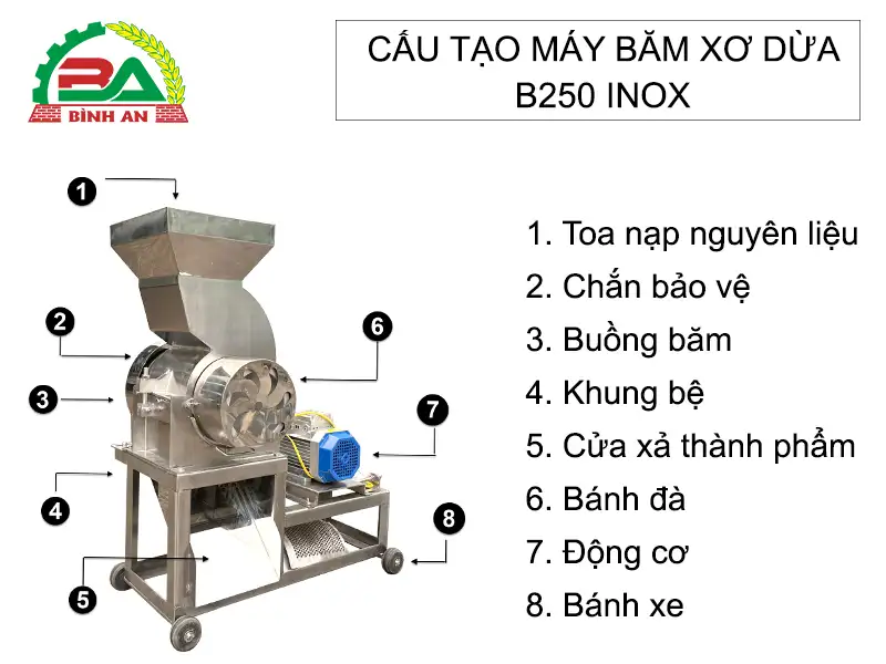 cau-tao-may-bam-xo-dua-b250-inox-binh-an_result222