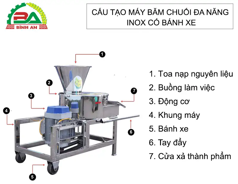 cau-tao-may-bam-chuoi-da-nang-inox-co-banh-xe copy_result222