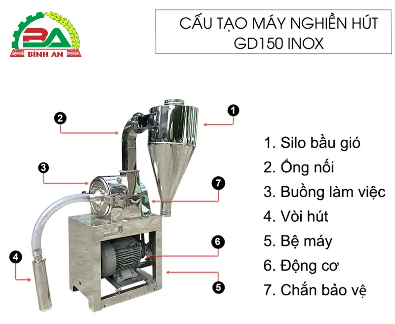 cau-tao-may-nghien-hut-gd150-inox-binh-ancopy_result222