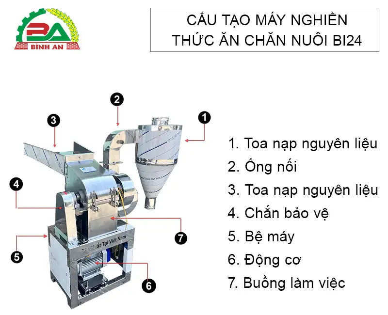 cau-tao-may-nghien-thuc-an-chan-nuoi-bi24-1-pha_result222