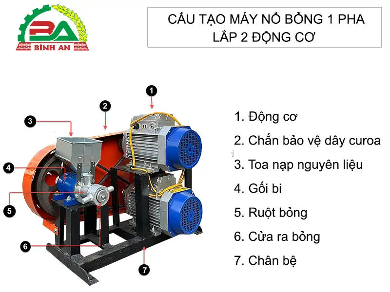 cau-tao-may-no-bong-1-pha-lap-2-dong-co-binh-an copy_result222