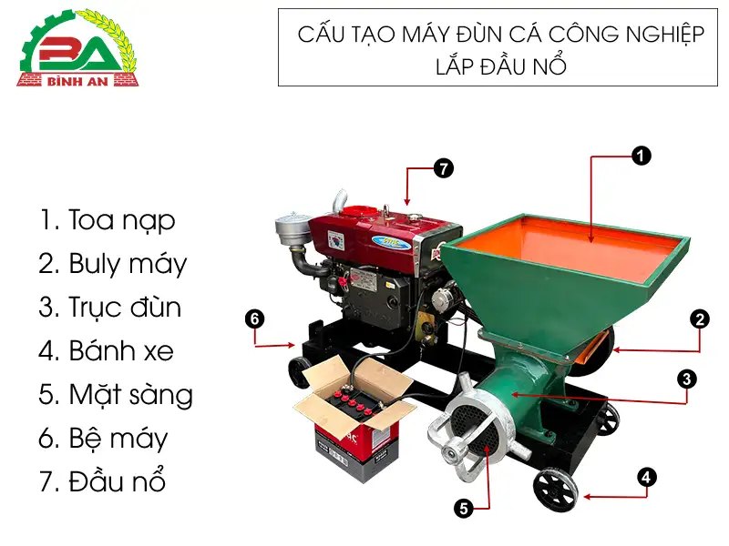 cau-tao-may-dun-ca-cong-nghiep-lap-dau-no_result222