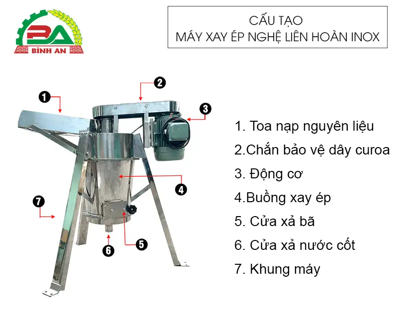 cau-tao-may-xay-ep-nghe-lien-hoan-inox copy_result222